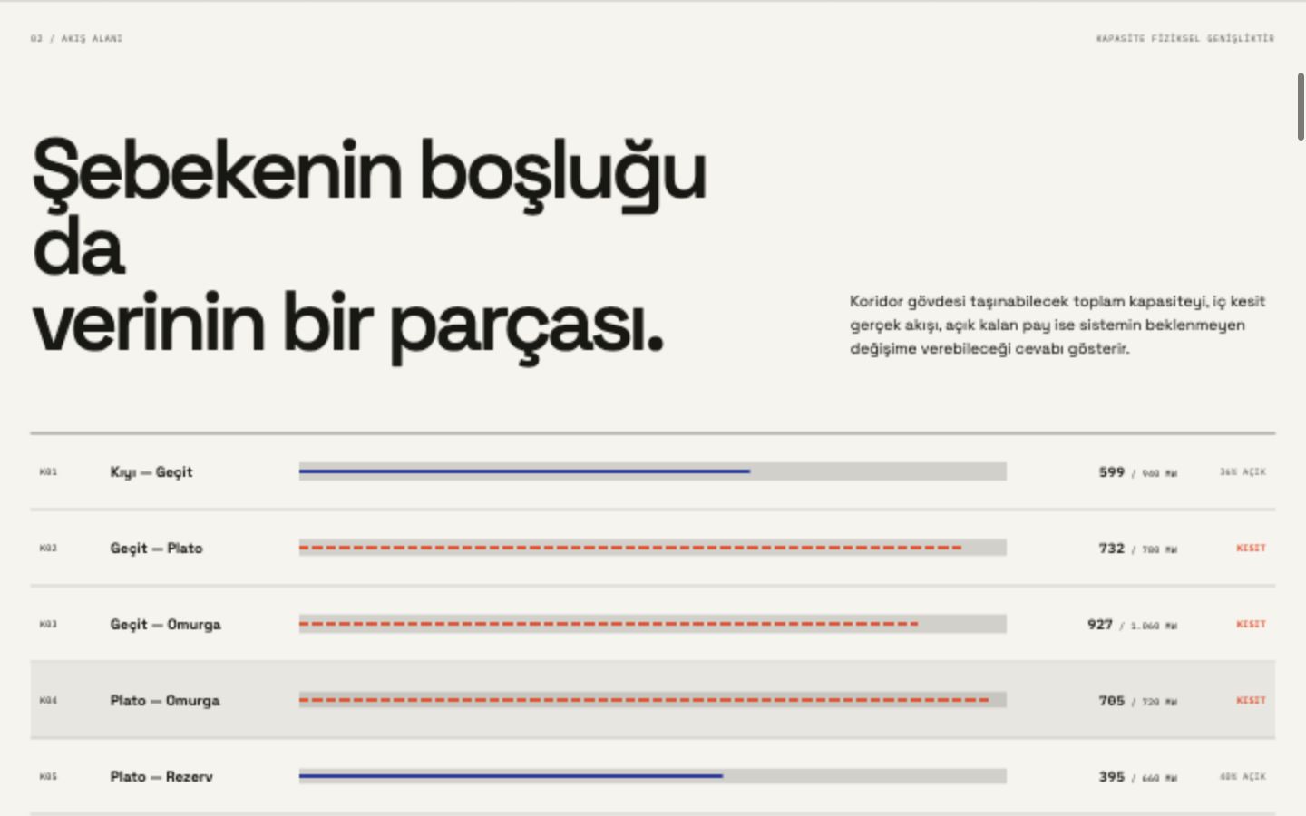 Sekiz iletim koridorunun kapasite, akış ve baş boşluğu karşılaştırması