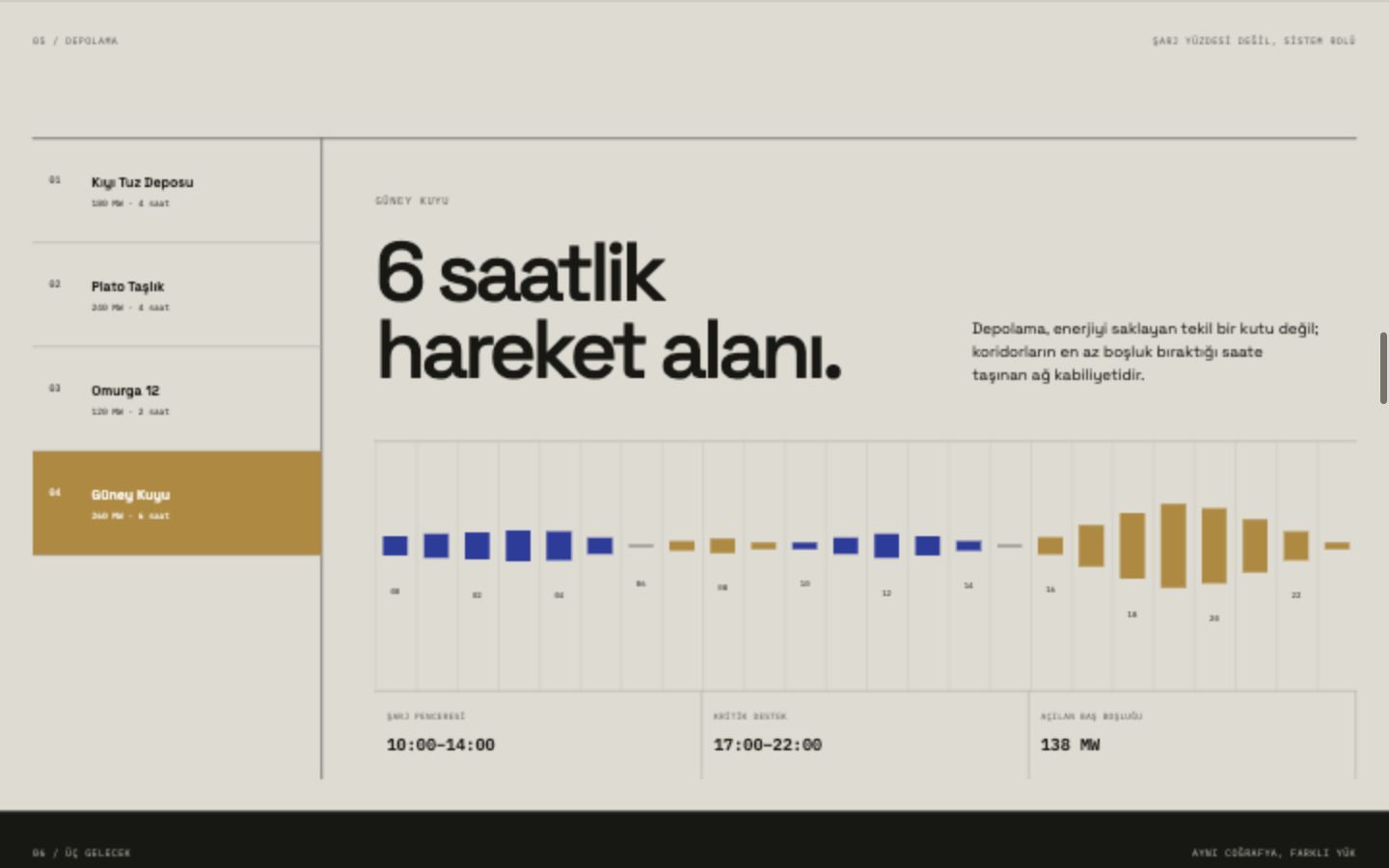 Depolamanın gün içindeki şarj ve deşarj rolü