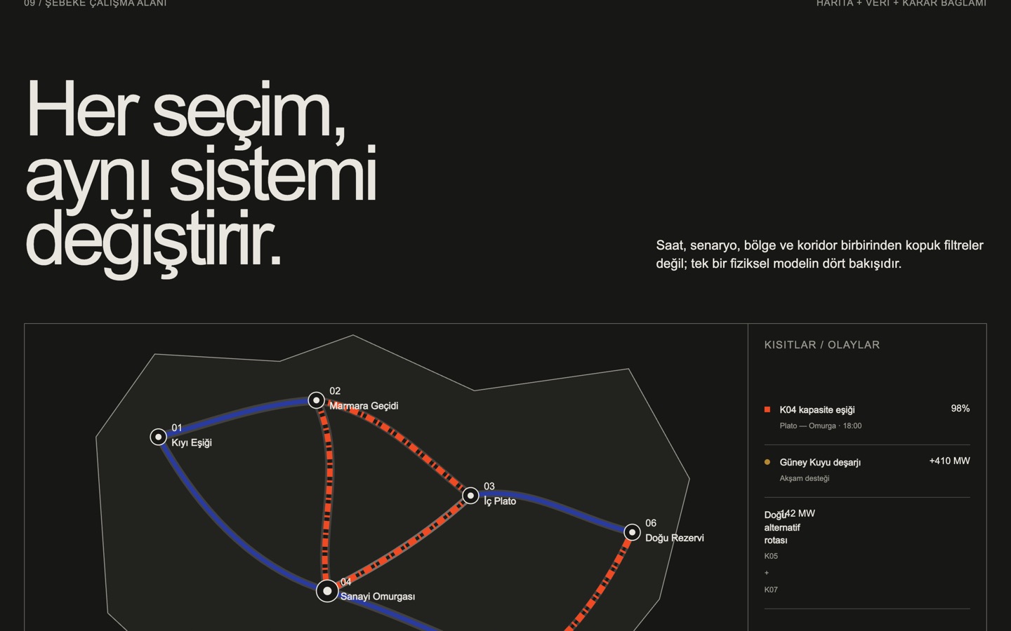 KESİT / EŞİK şebeke çalışma alanı: koyu zeminde bölgesel harita, kapasite eşiğine dayanan koridor ve yanında kısıt/olay listesi